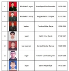 Müdafiə Nazirliyi: Hazırda itkin düşmüş hərbçilərin sayı 19 nəfərdir