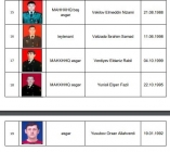 Müdafiə Nazirliyi: Hazırda itkin düşmüş hərbçilərin sayı 19 nəfərdir
